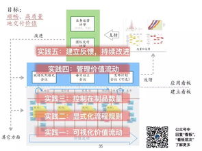 精益敏捷產品開發與創新管理 何勉線上分享實錄
